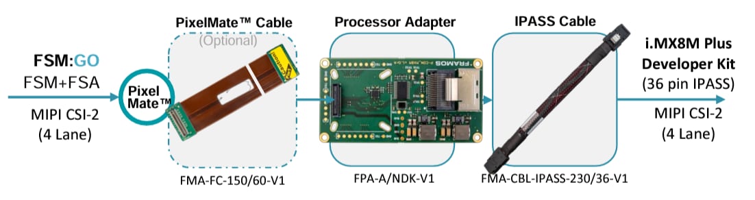 Mechanical Drawing - FRAMOS FPA-A/NDK-Kit Processor Adapter Kit